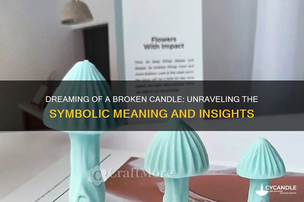 what does it mean to dream of a broken candle