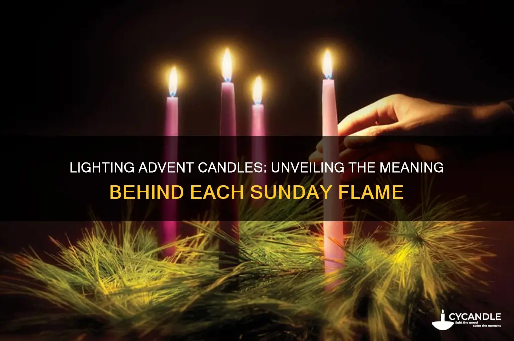 what does it mean to light each candle on sunday