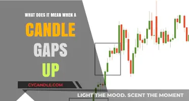 Candle Gaps Up: Decoding the Meaning and Market Implications