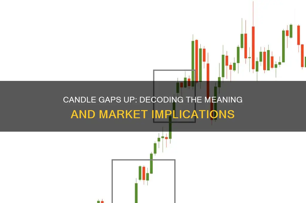 what does it mean when a candle gaps up
