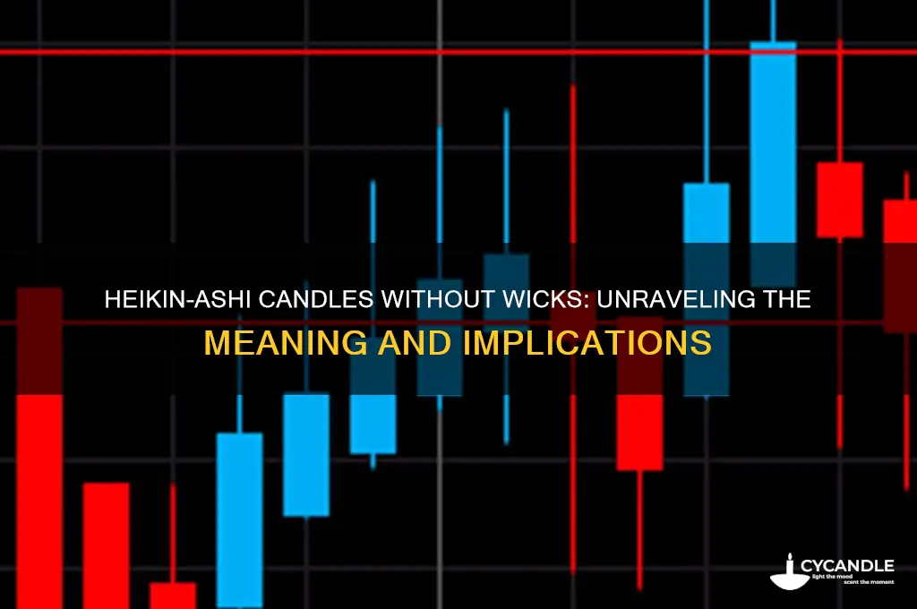 what does it mean when heikin-ashi candle has no wick
