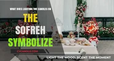 Lighting Sofreh Candles: Unveiling the Symbolic Meaning in Persian Traditions