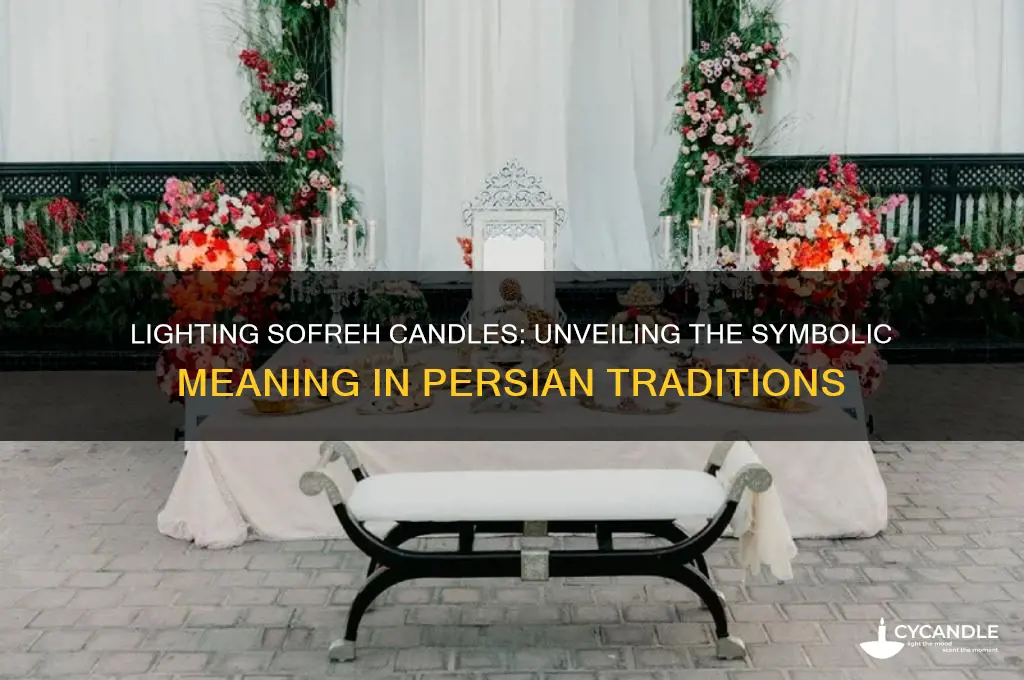 what does lighting the candles on the sofreh symbolize