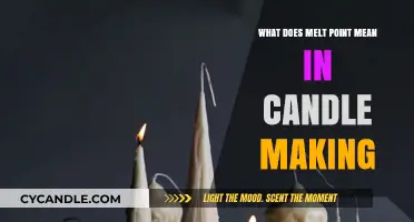 Understanding Melt Point: A Key Factor in Candle Making Success
