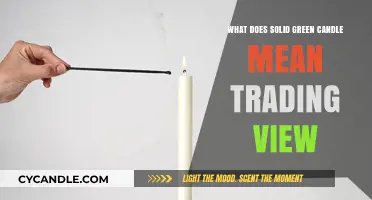 Understanding Solid Green Candles in TradingView: A Comprehensive Guide
