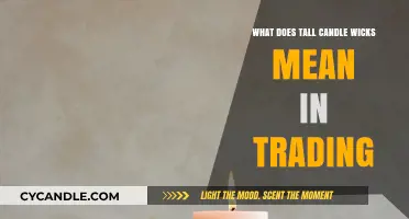 Tall Candle Wicks in Trading: Decoding Their Meaning and Impact