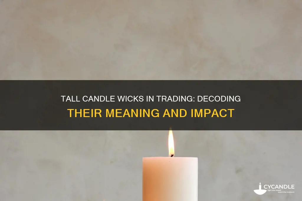 what does tall candle wicks mean in trading