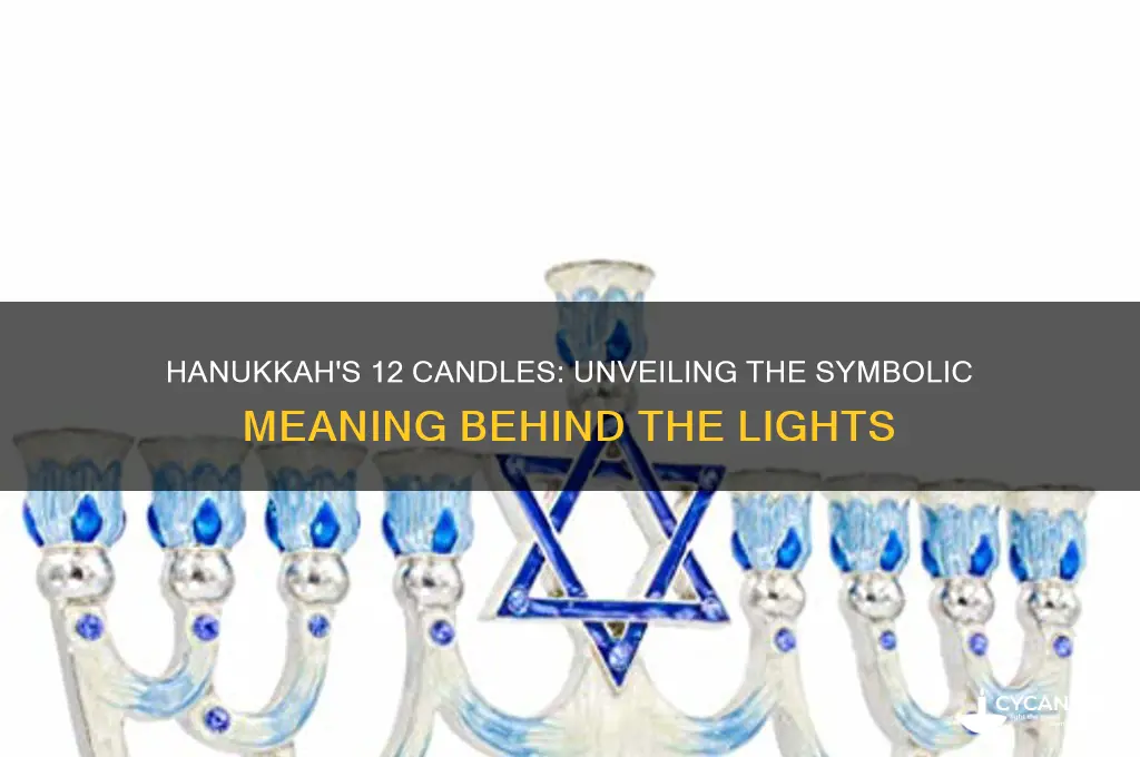 what does the 12 candles mean in hanukkah