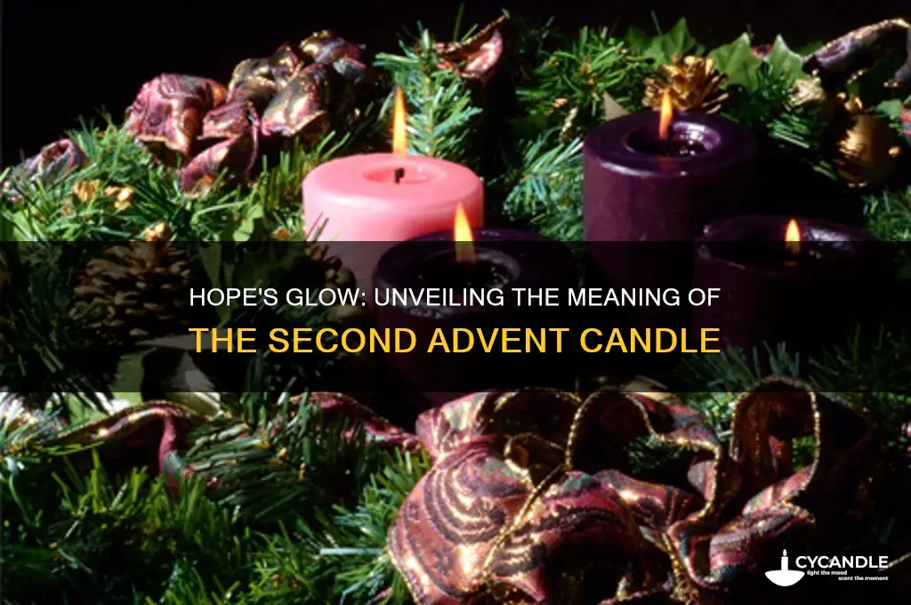 what does the 2nd advent candle represent