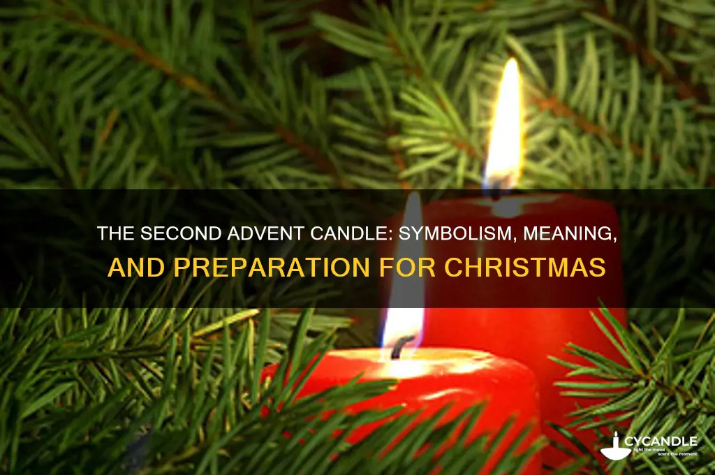 what does the 2nd candle of advent mean