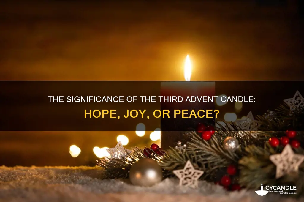 what does the 3rd advent candle represent