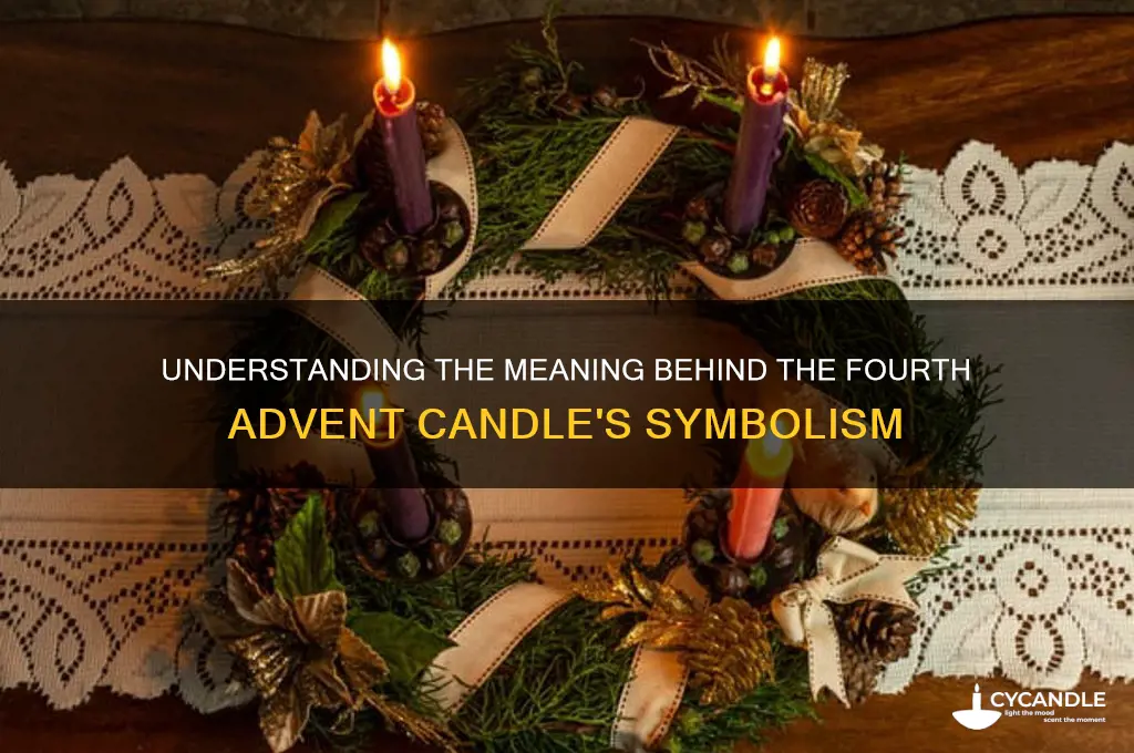 what does the 4th advent candle represent