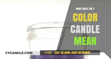 Unveiling the Spiritual Significance of the 7-Color Candle
