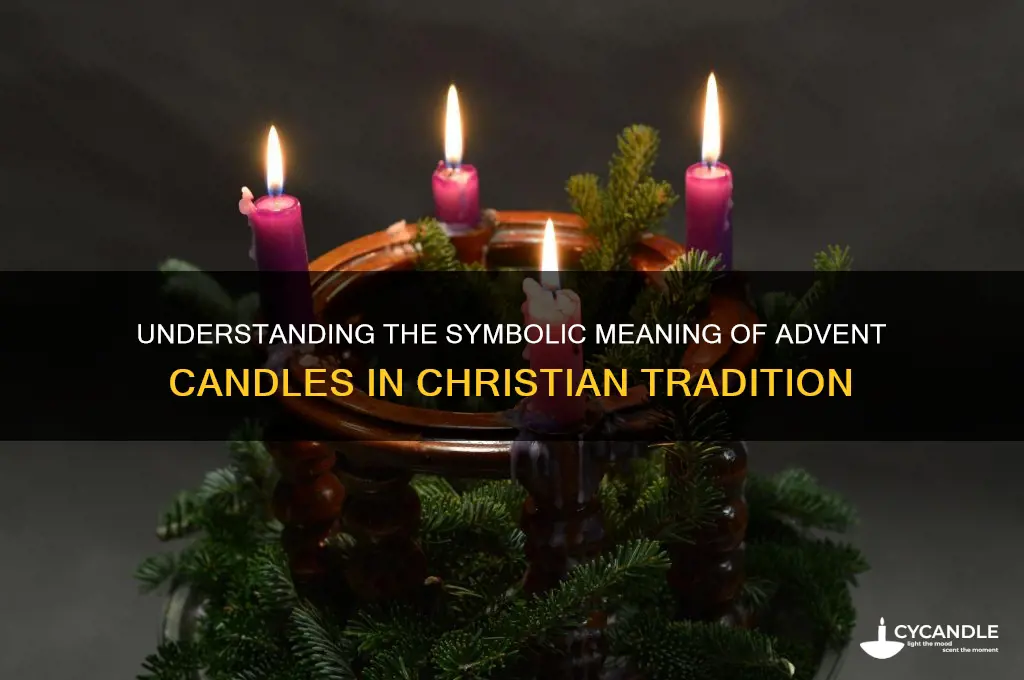 what does the advent candles mean