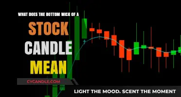 Decoding Stock Candles: Understanding the Significance of the Bottom Wick