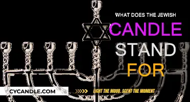 The Significance of Candles in Jewish Tradition