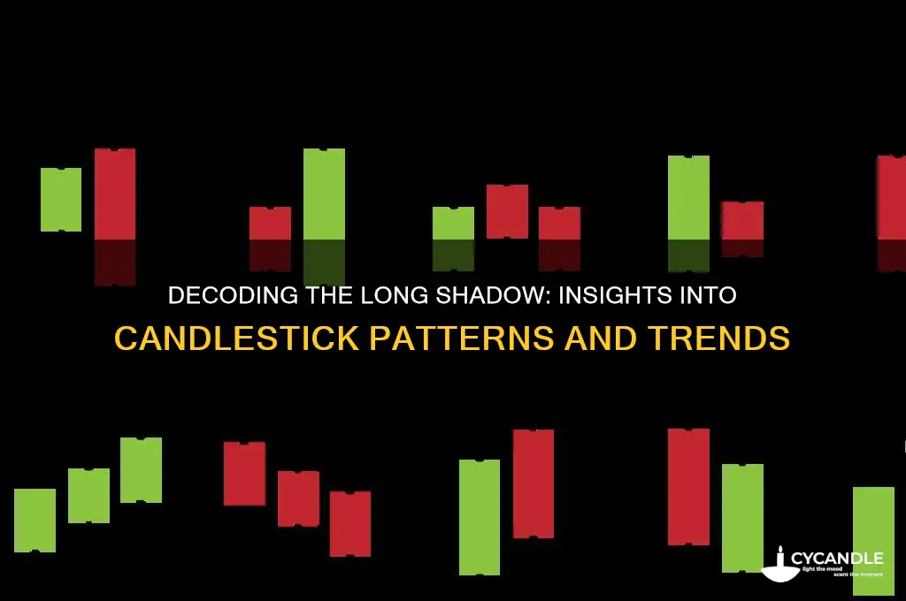 what does the long shadow on a candle candlestick mean
