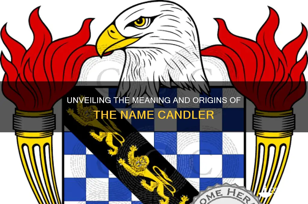 what does the name candler mean