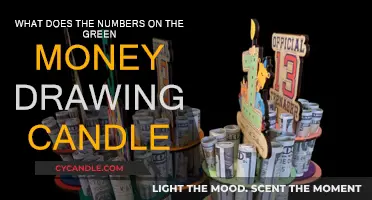 The Significance of Numbers on Prosperity Candles