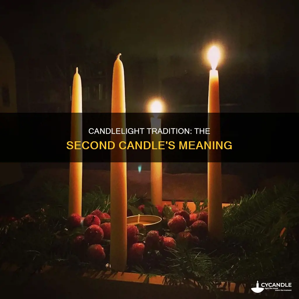 what does the second candle represent