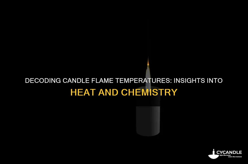 what does the temperature of a burning candle mean