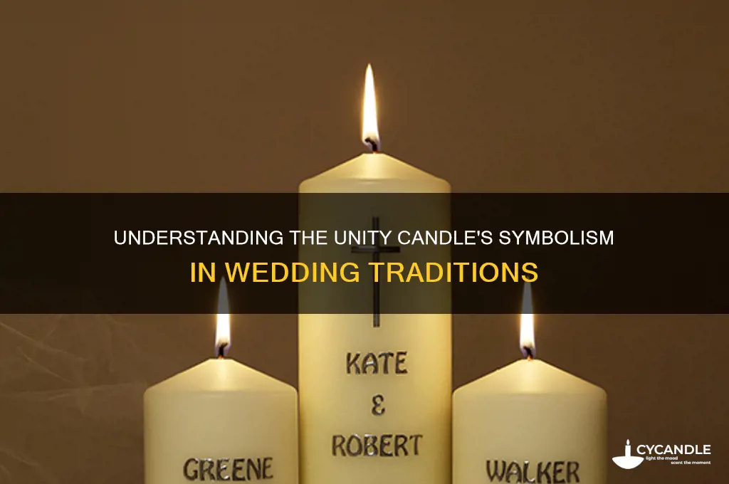 what does the unity candle mean