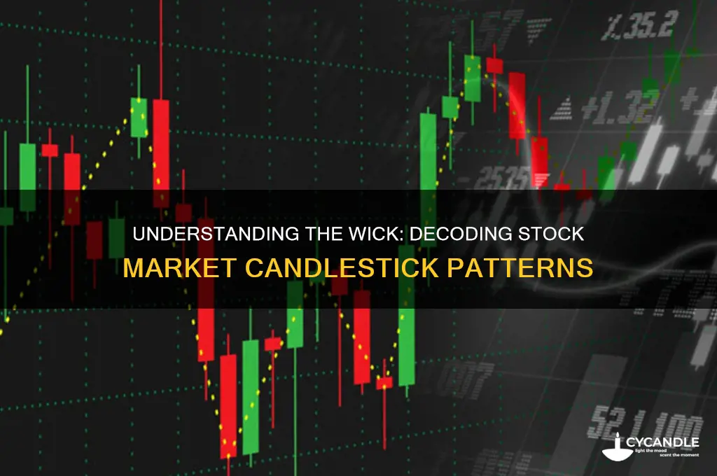 what does the wick on the candle in stocks mean