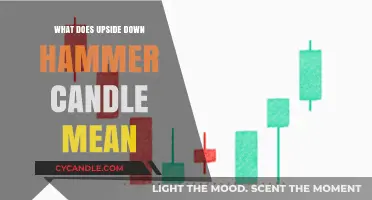 Upside Down Hammer Candle: Decoding Its Meaning and Market Signals