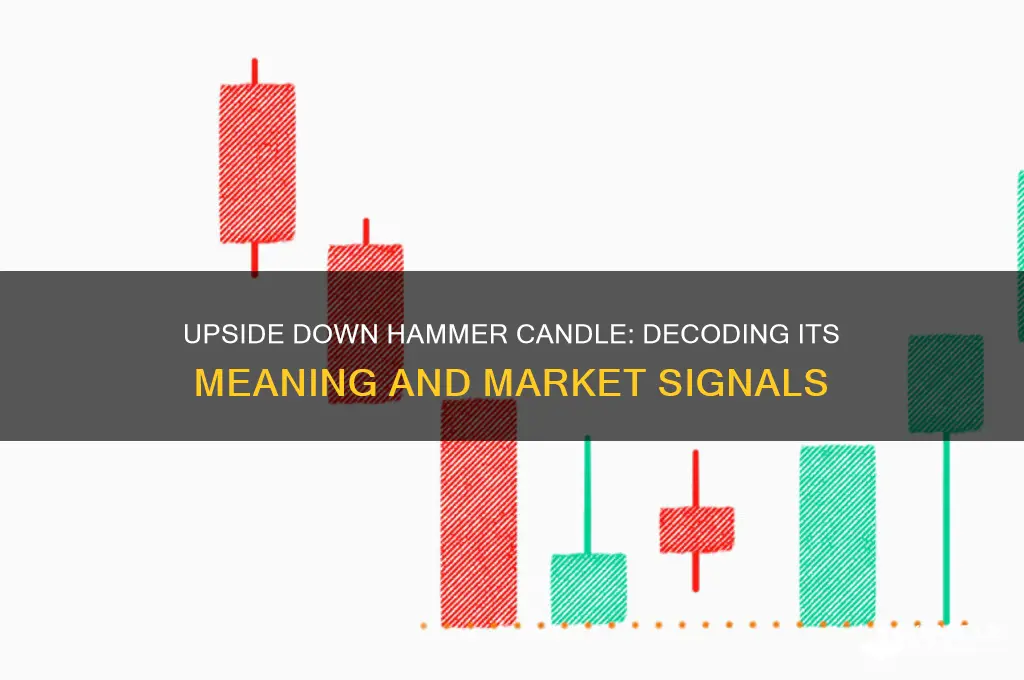 what does upside down hammer candle mean