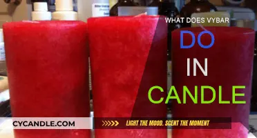 Vybar in Candles: Enhancing Appearance and Performance
