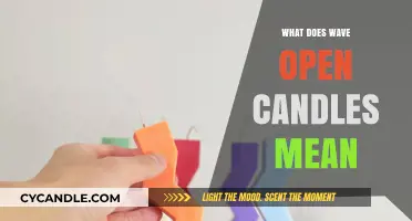 Understanding Wave Open Candles: Meaning, Significance, and Trading Applications
