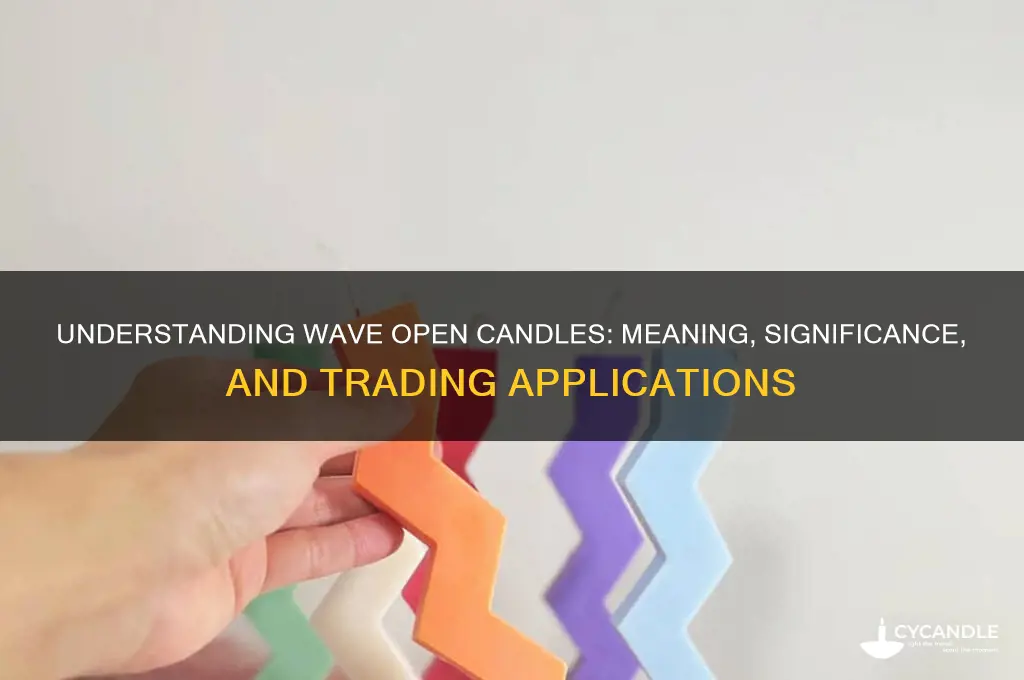 what does wave open candles mean