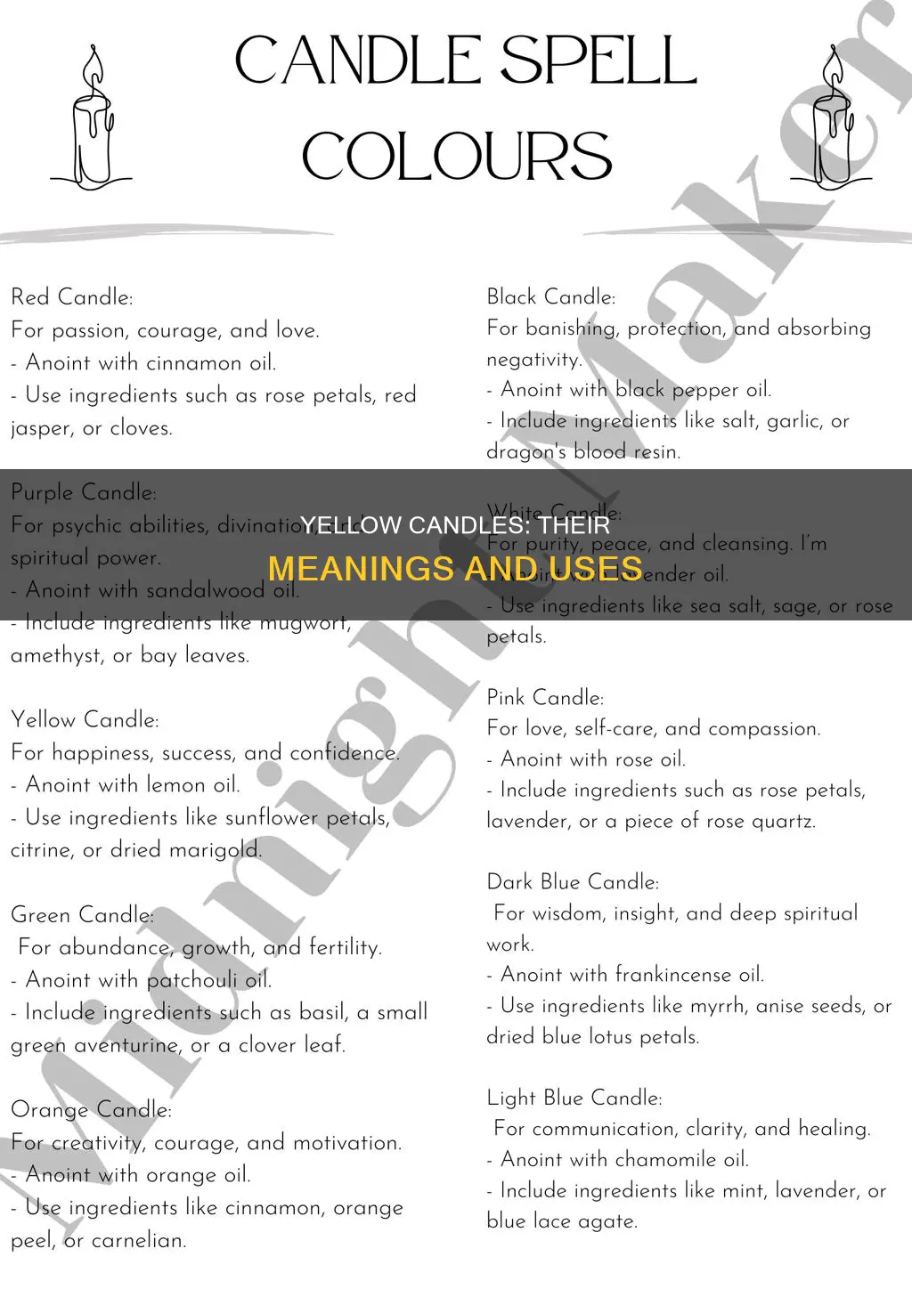 what does yellow candle do