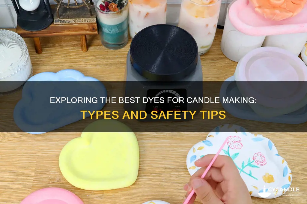 what dyes used in candles