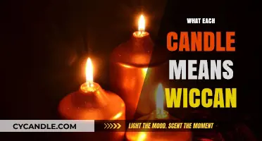 Understanding Wiccan Candle Colors: Symbolism and Spiritual Significance Explained
