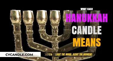 Hanukkah Candle Meanings: Illuminating the Symbolism of Each Flame
