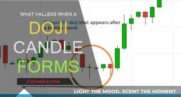 The Doji Candle: Market Equilibrium or Imbalance?