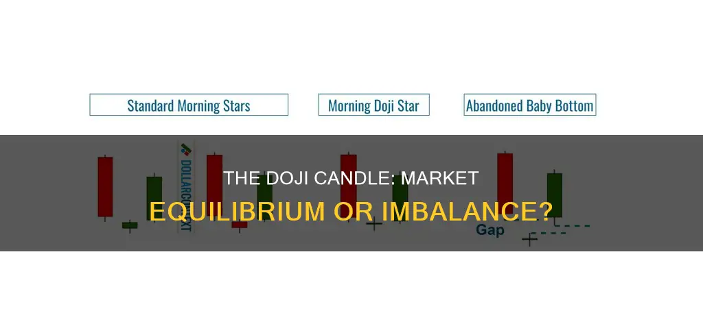what hallens when a doji candle forms