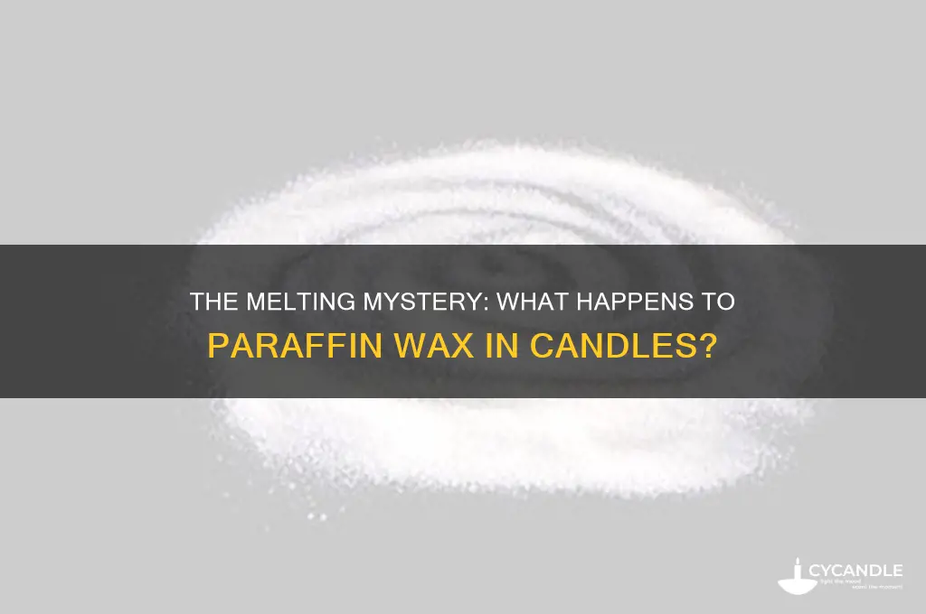 what happen to paraffin wax in candles
