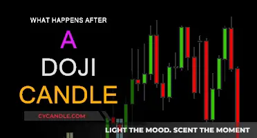 The Doji: A Sign of Market Uncertainty and Volatility