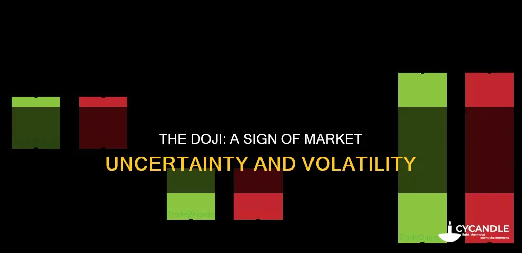 what happens after a doji candle