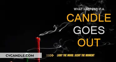 Candle Extinguished: What Happens and Why?