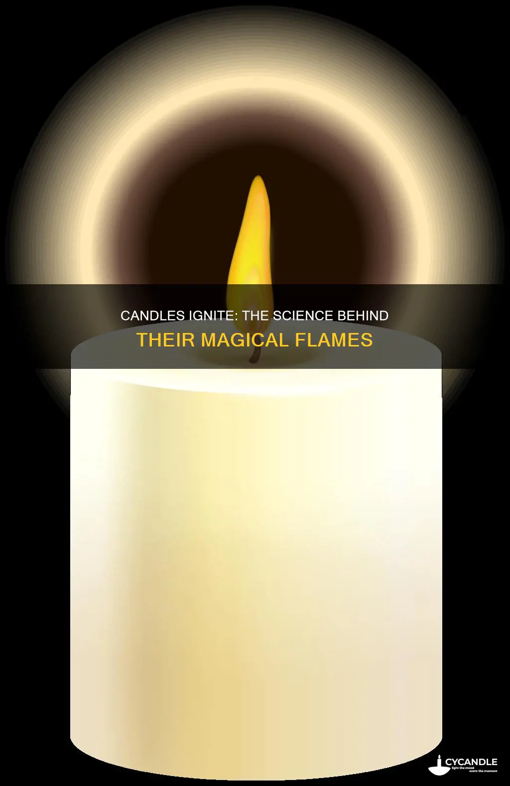 what happens if a candle is alight