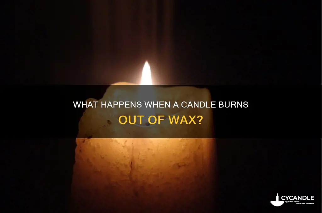 what happens if a candle runs out of wax
