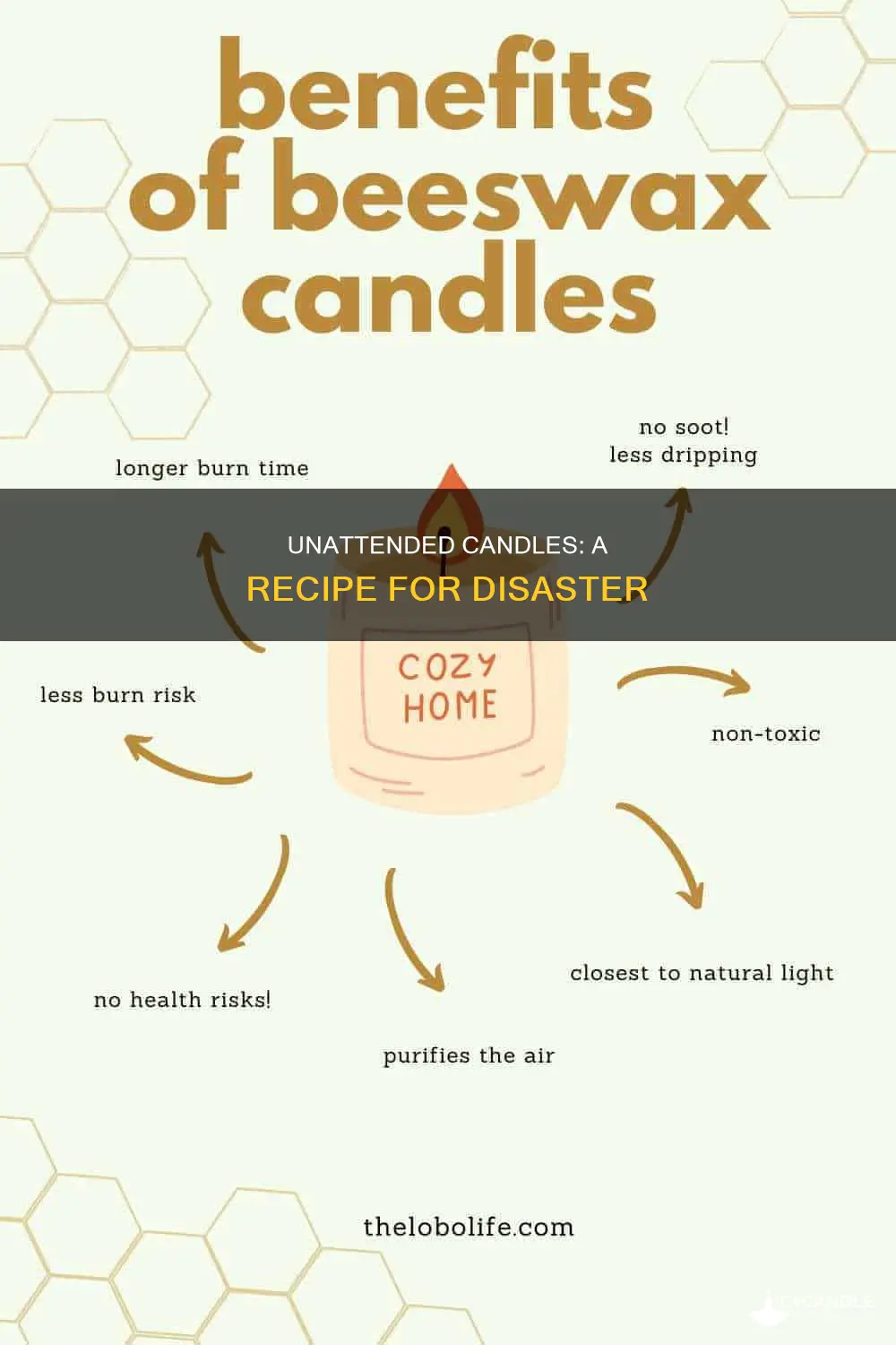 what happens if i leave a candle on