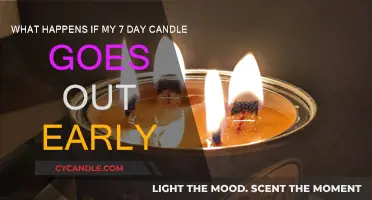 Candle Woes: Early Extinguishing and What it Means