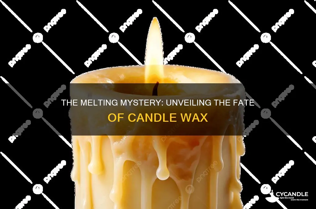 what happens to candle wax