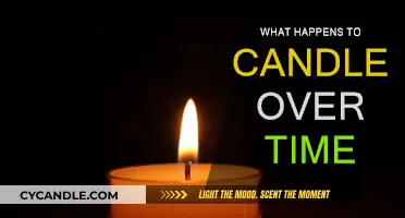 The Evolution of Candles: What Really Happens Over Time?