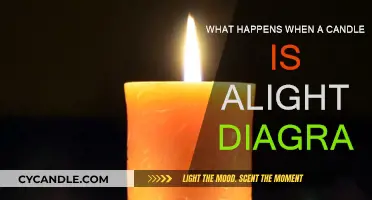 Candle Science: The Anatomy of a Flame