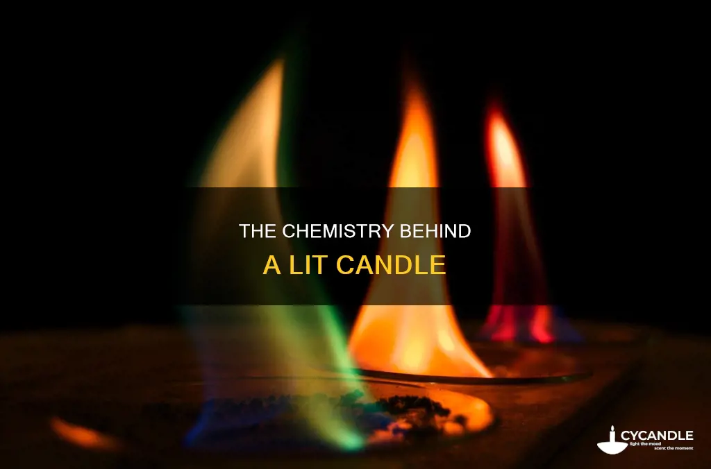 what happens when a candle is lit